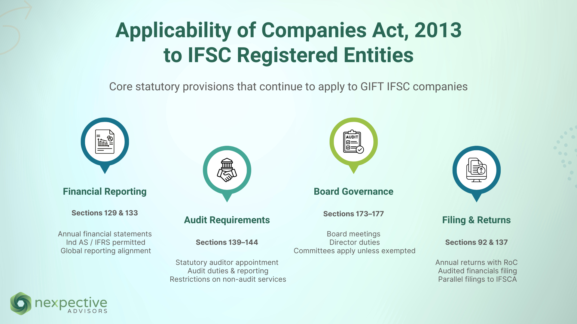 Applicability of Companies Act, 2013 to IFSC Registered Entities