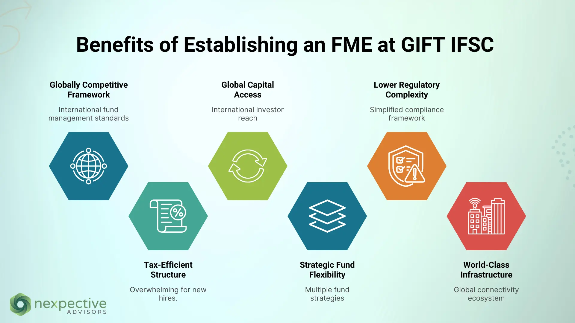 Key Benefits of Establishing an FME at GIFT IFSC