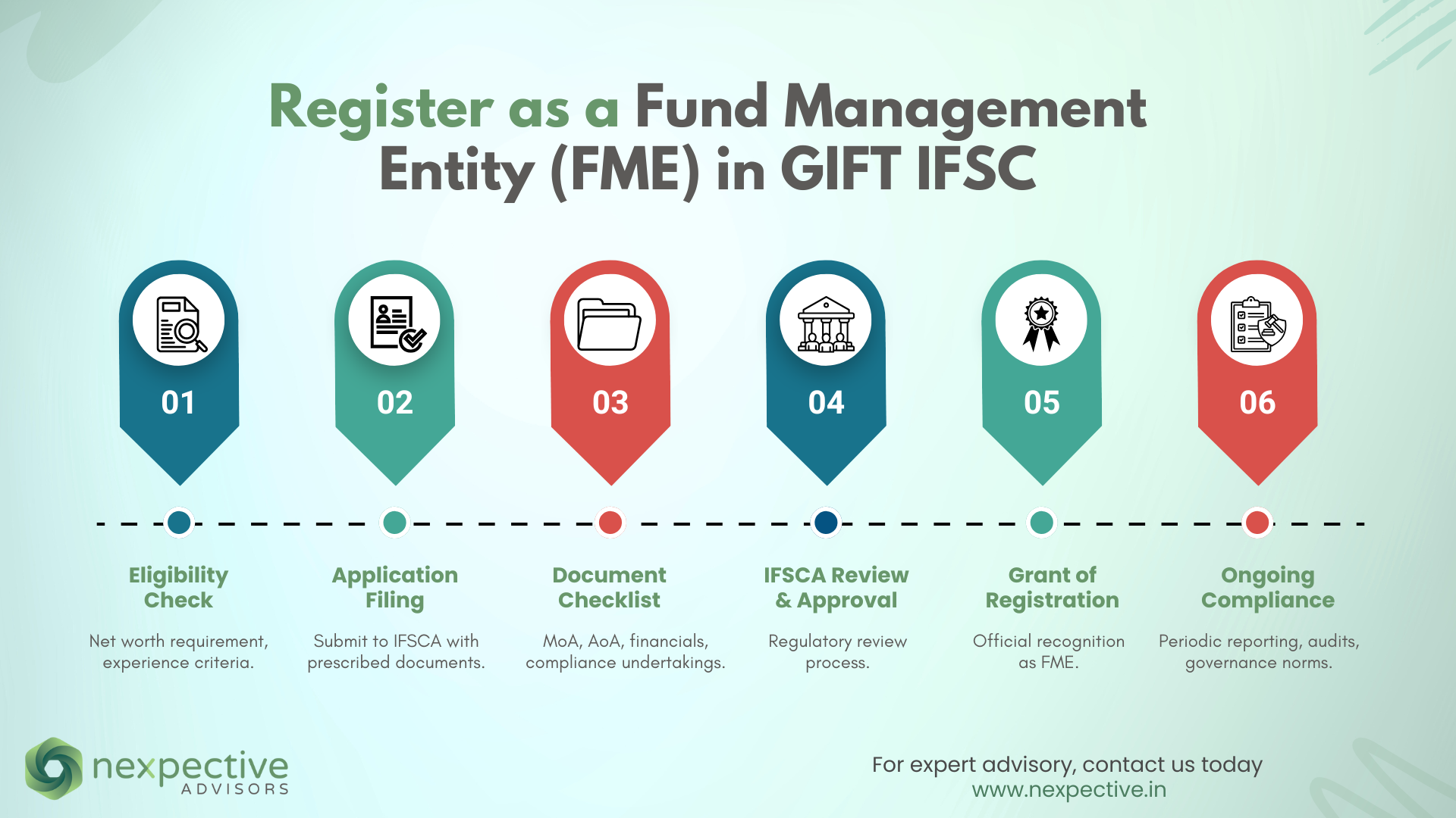Register as a Fund Management Entity (FME) in GIFT IFSC