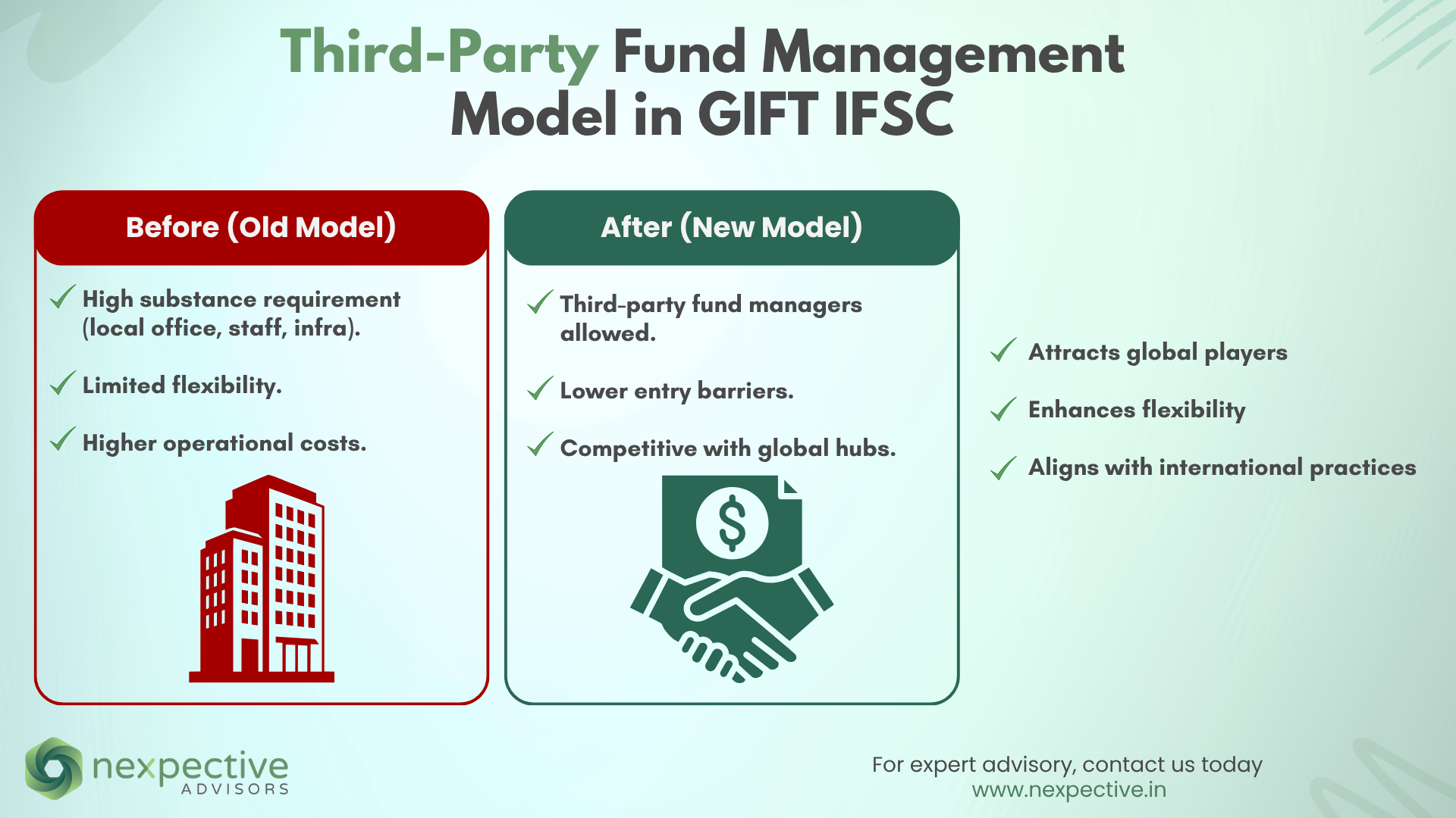 Third-Party Fund Management Model in GIFT IFSC