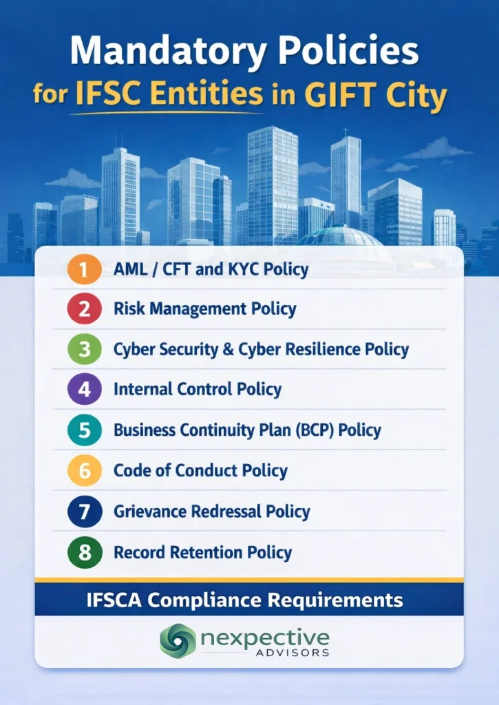 Mandatory Policies Required Under IFSCA for Starting Operations