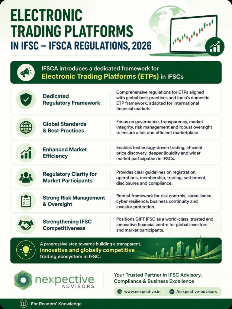 IFSCA Approves Electronic Trading Platform Regulations, 2026