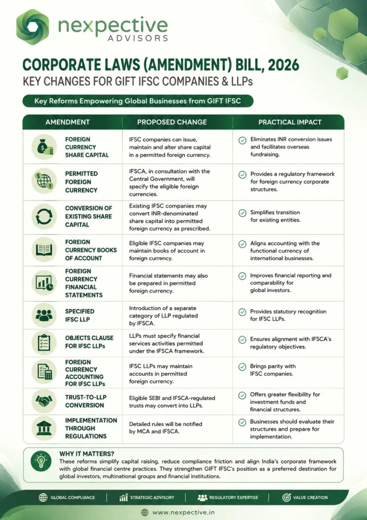 Corporate Laws (Amendment) Bill, 2026